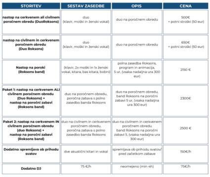 glasba za poroko